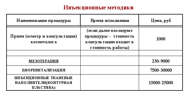 Иръекционные методики